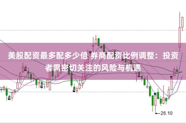 美股配资最多配多少倍 券商配资比例调整：投资者需密切关注的风险与机遇