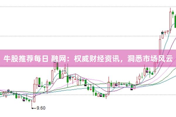牛股推荐每日 融网：权威财经资讯，洞悉市场风云